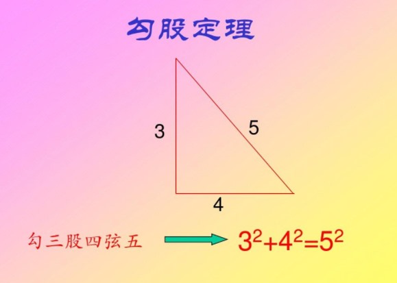 勾股定理的历史由来（中国勾股定理历史）