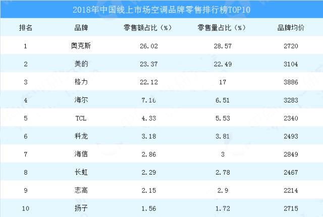 空调的品牌有哪些（介绍市场上常见的空调品牌及其特点）