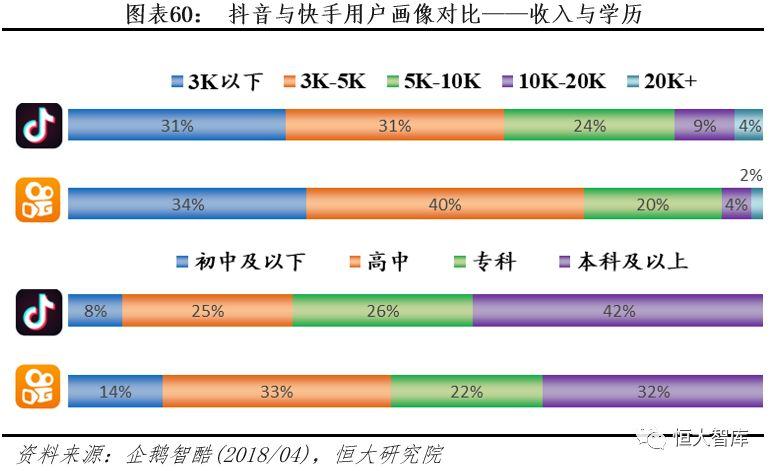 快手与抖音区别（对比分析快手和抖音的功能特点和用户群体）