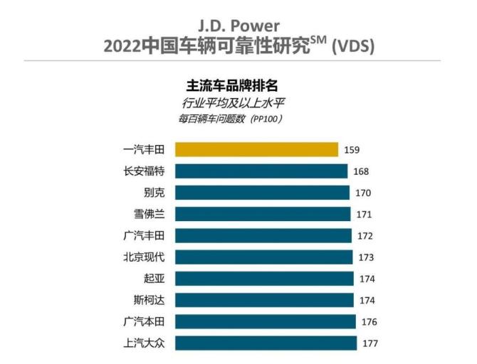 合资车质量排名前十名（中外合资汽车品牌十大排名）