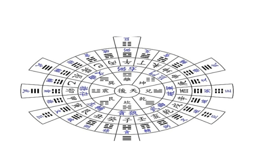 风水学是迷信吗（为什么年轻人不能学风水）