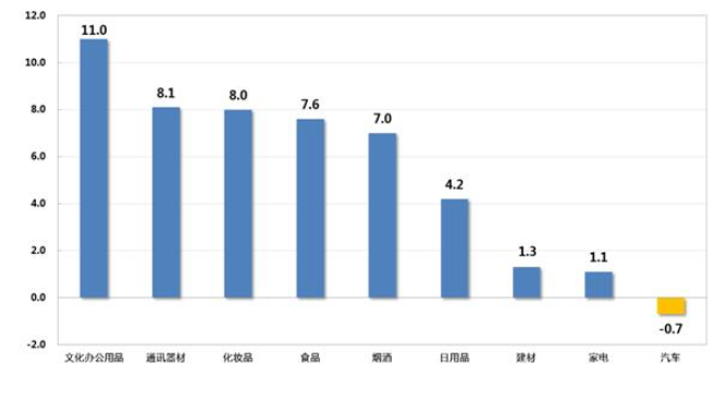 销售额等于营业收入吗（解释销售额和营业收入的概念和区别）