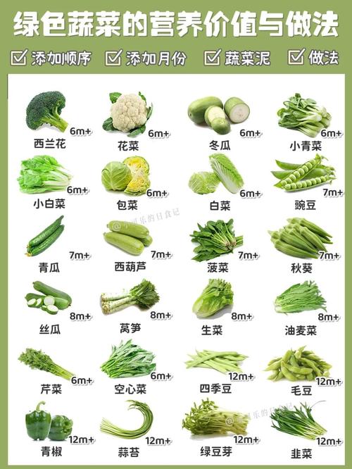 十大最有营养的蔬菜（列举具有高营养价值的十种蔬菜）