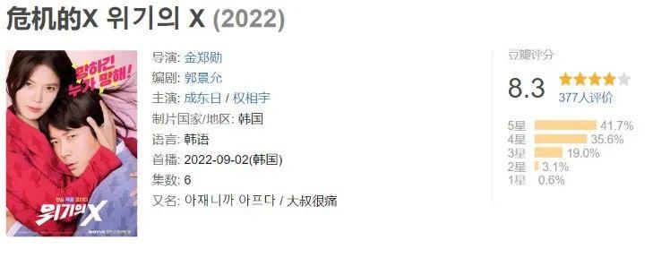 韩剧古装剧排行榜前十名（2022年韩剧十佳盘点）