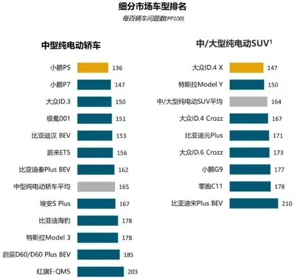 新能源纯电动汽车排名（新能源纯电动汽车排名前十名）