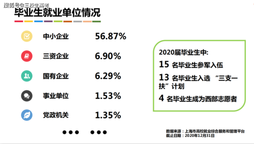 国企好还是事业单位好(选择就业单位的优劣比较)