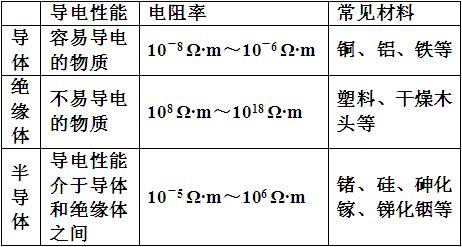 超导体和半导体的区别是什么（深入剖析超导体和半导体的区别）