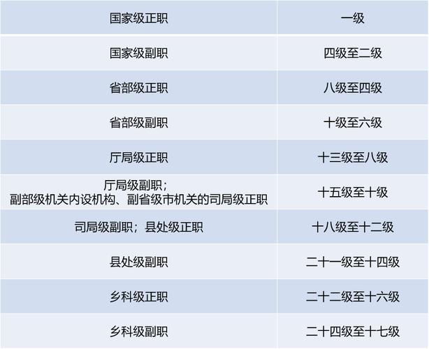 行政等级从低到高（详解行政等级划分及对应职能）