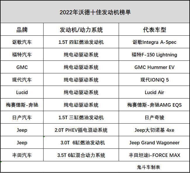 国产发动机排名前十（世界汽车发动机排名前十品牌车型）