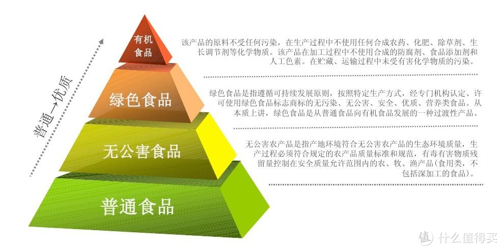 有机牛奶和非有机牛奶的区别（有机与非有机牛奶区别在哪里）