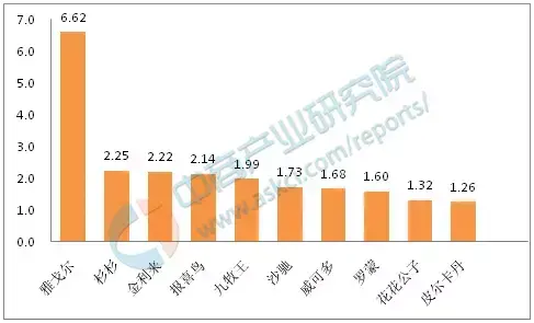 中国男装十大排名（中国男西装十大品牌排行榜）