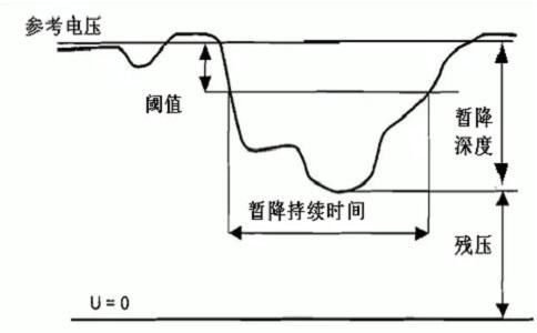 电压低是什么原因造成的（剖析电压降低的原因及其影响）