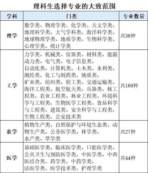 适合文科生报考的专业（为文科生推荐适合报考的专业领域）