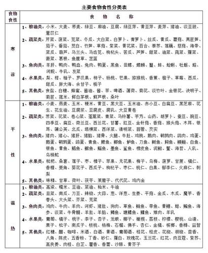 寒凉的食物有哪些（列举寒凉食物的种类和特点）