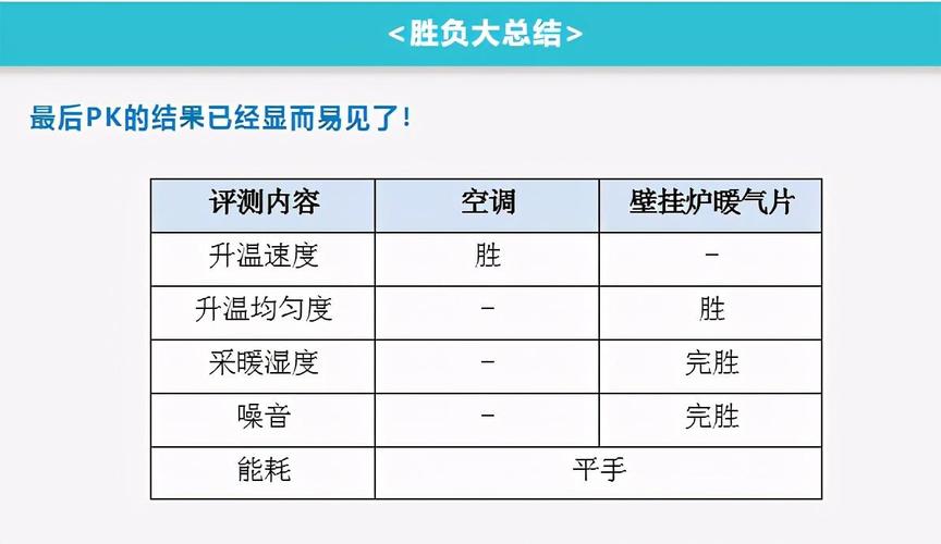 空调一晚上要多少度电（评估空调长时间运行的电能消耗）