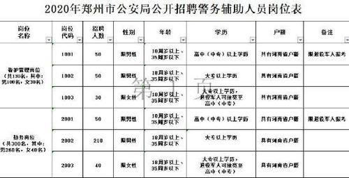 辅警报考需要什么条件（成为辅警所需的资格条件解析）