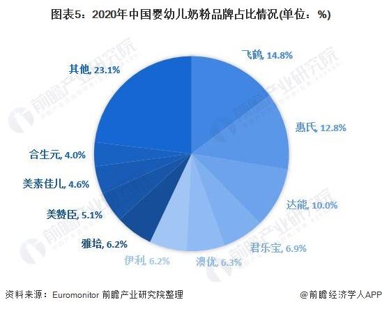 中国十大婴儿奶粉排名（介绍中国市场上最受欢迎的十大婴儿奶粉品牌排名）