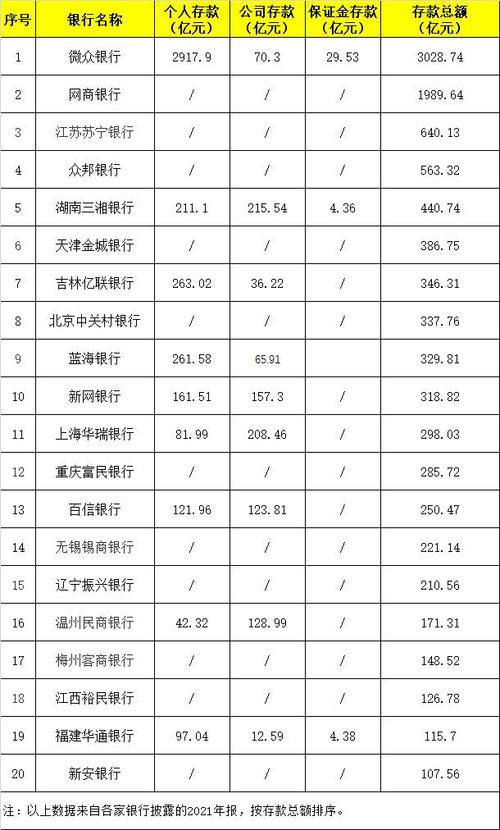 中国最稳定十大银行（中国排名前十的最稳定银行）