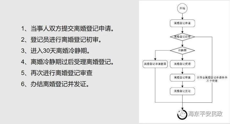 离婚需要准备什么（办理离婚的必备材料与程序）