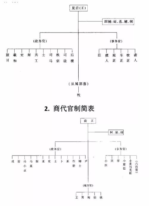 太守和刺史哪个大（古代官职等级与权利）