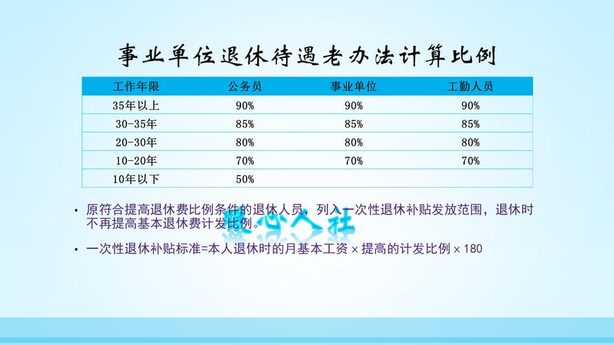 小学高级教师退休工资（详解小学高级教师退休待遇及计算方法）