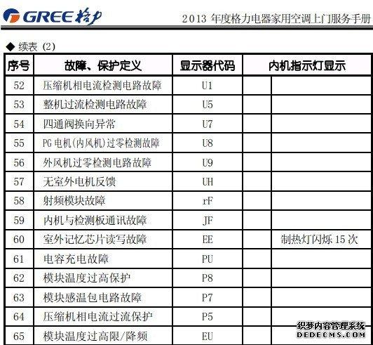 格力空调故障代码E1的解决方法（错误码分析与处理）