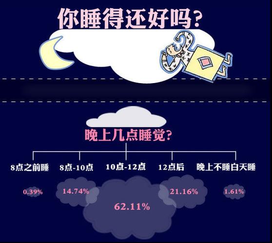 人的睡眠时间多少最佳（一般成年人每天睡7-9小时）